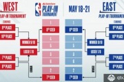 NBA季后赛独行侠vs快船直播在线(2024年04月24日) - 球迷屋
